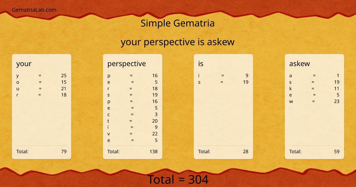 your perspective is askew in simple Gematria